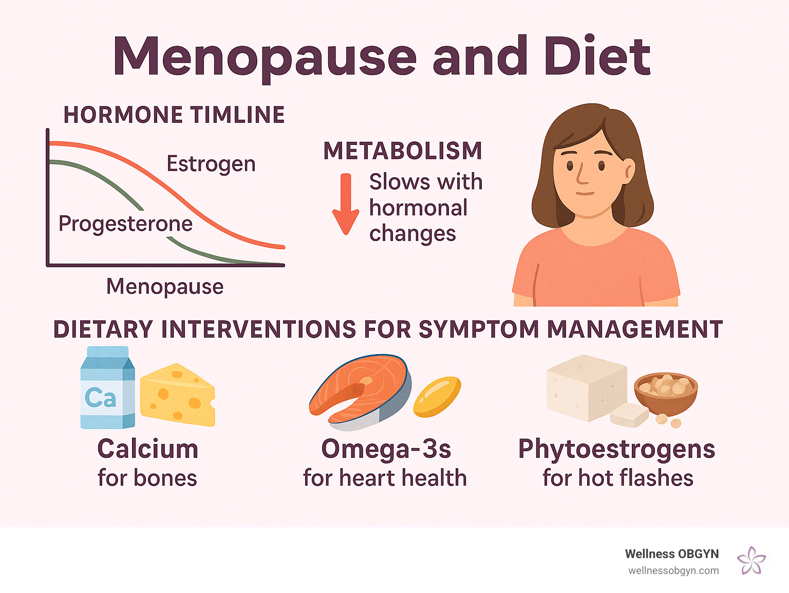 What Should Women Know About Menopause?