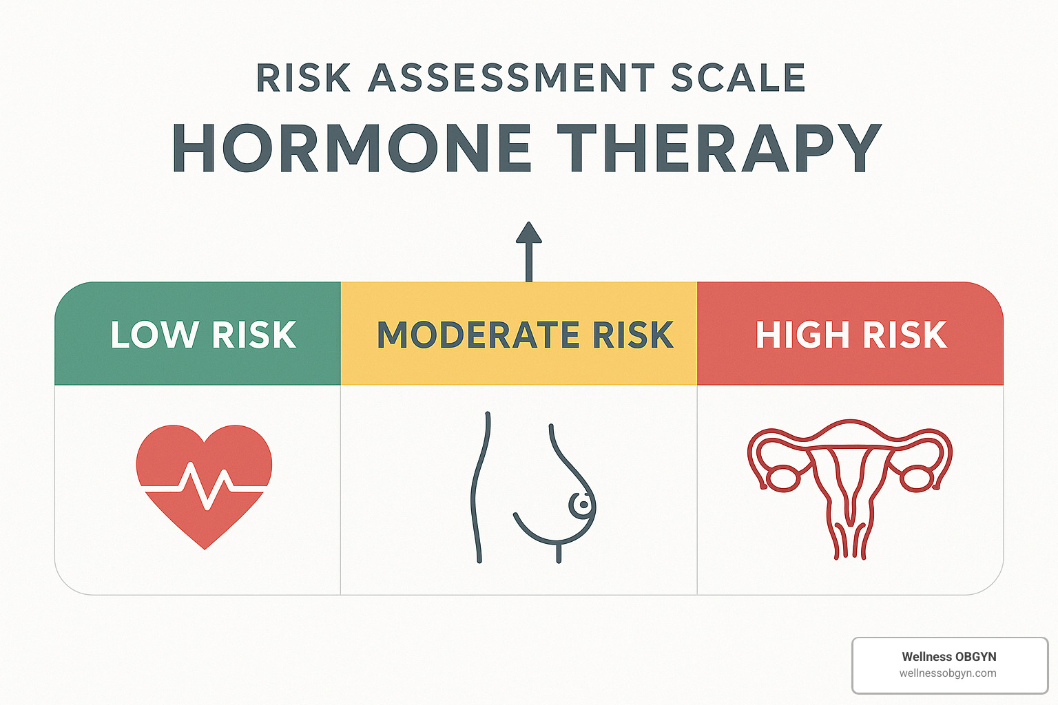Navigating Hormone Replacement Therapy